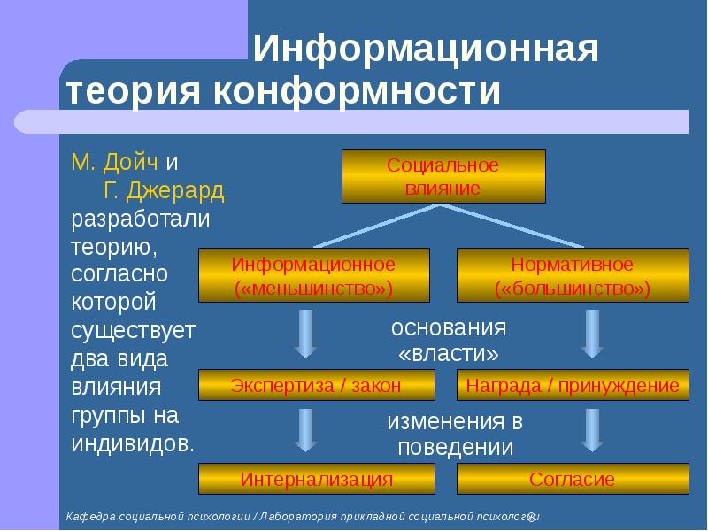 Специфика восприятия групп меньшинств презентация