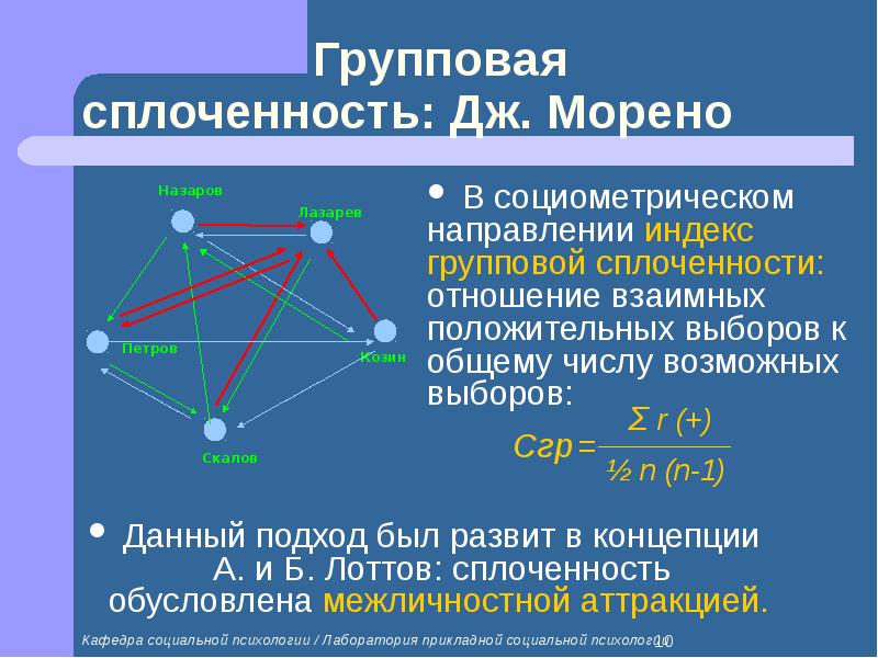 Групповая сплоченность презентация