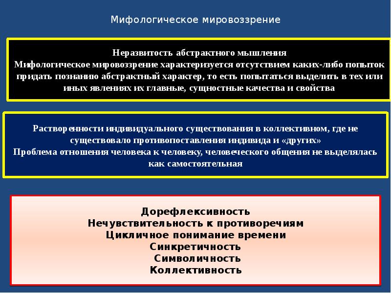 Проблемы мировоззрения. Черты мифологического мышления. Основные признаки мифологического мышления. Основной метод мифологического мышления. Предпосылки особенностей мифологического мышления.