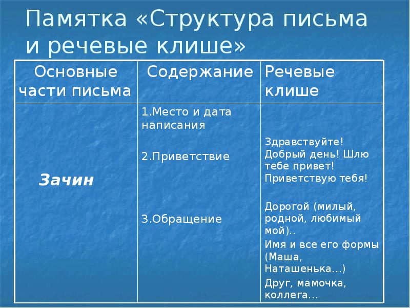 Язык художественной литературы сочинение в жанре письма 8 класс родной язык презентация