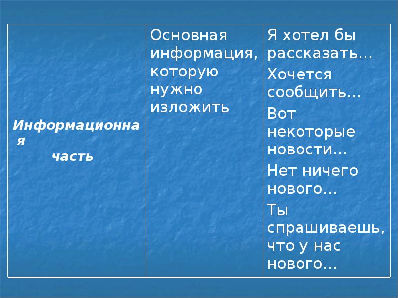 Презентация язык художественной литературы сочинение в жанре письма 8 класс