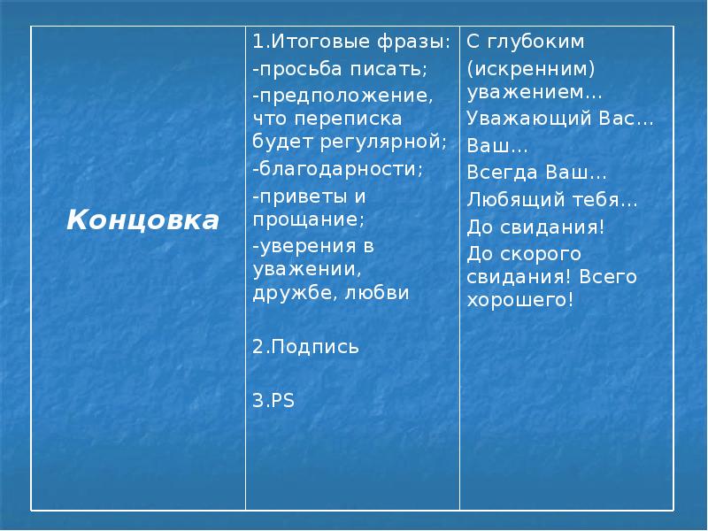 Презентация язык художественной литературы сочинение в жанре письма 8 класс