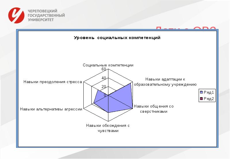 Презентация чгу череповец шаблон