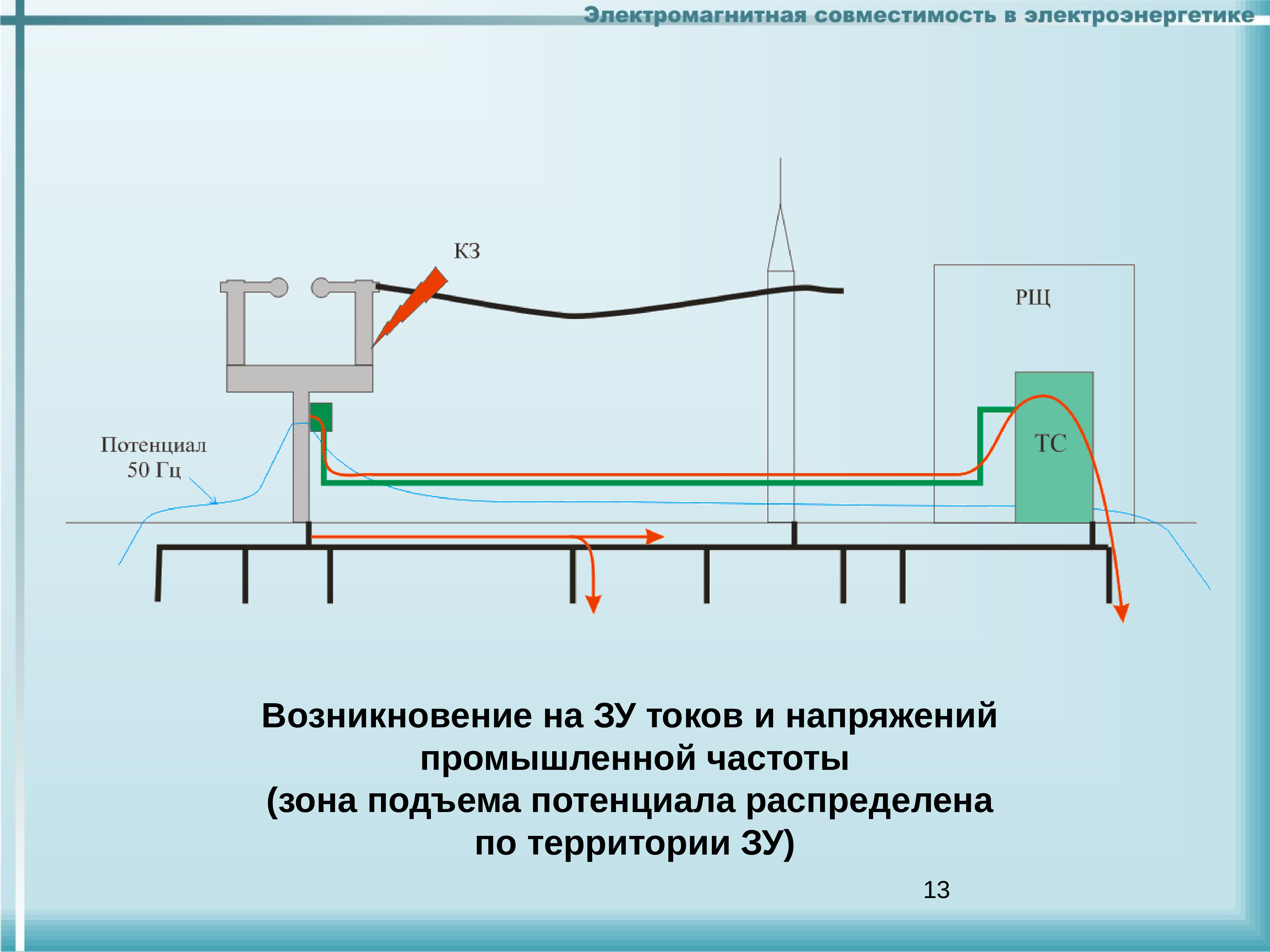 Проект электромагнитная совместимость