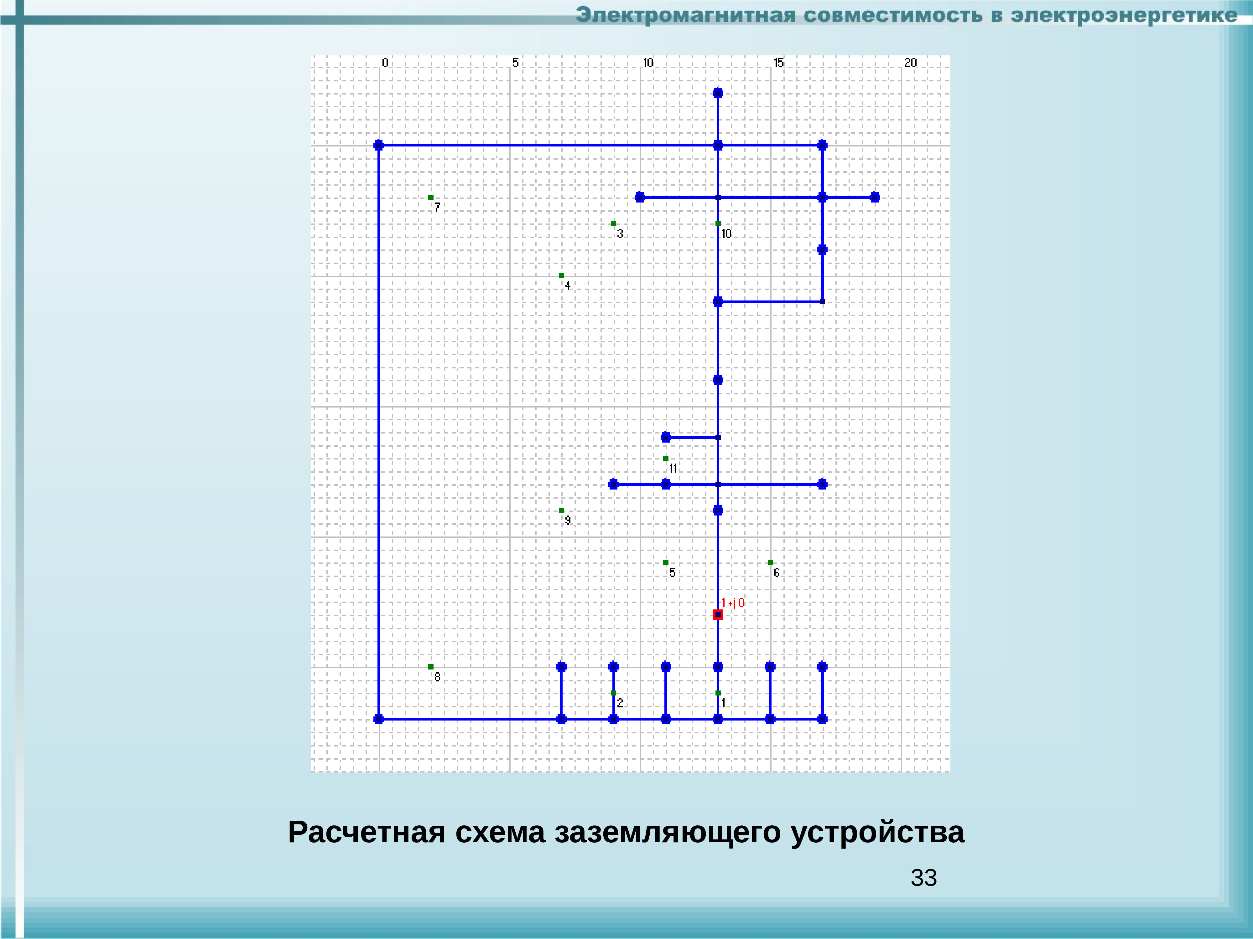 Заземляющее устройство презентация