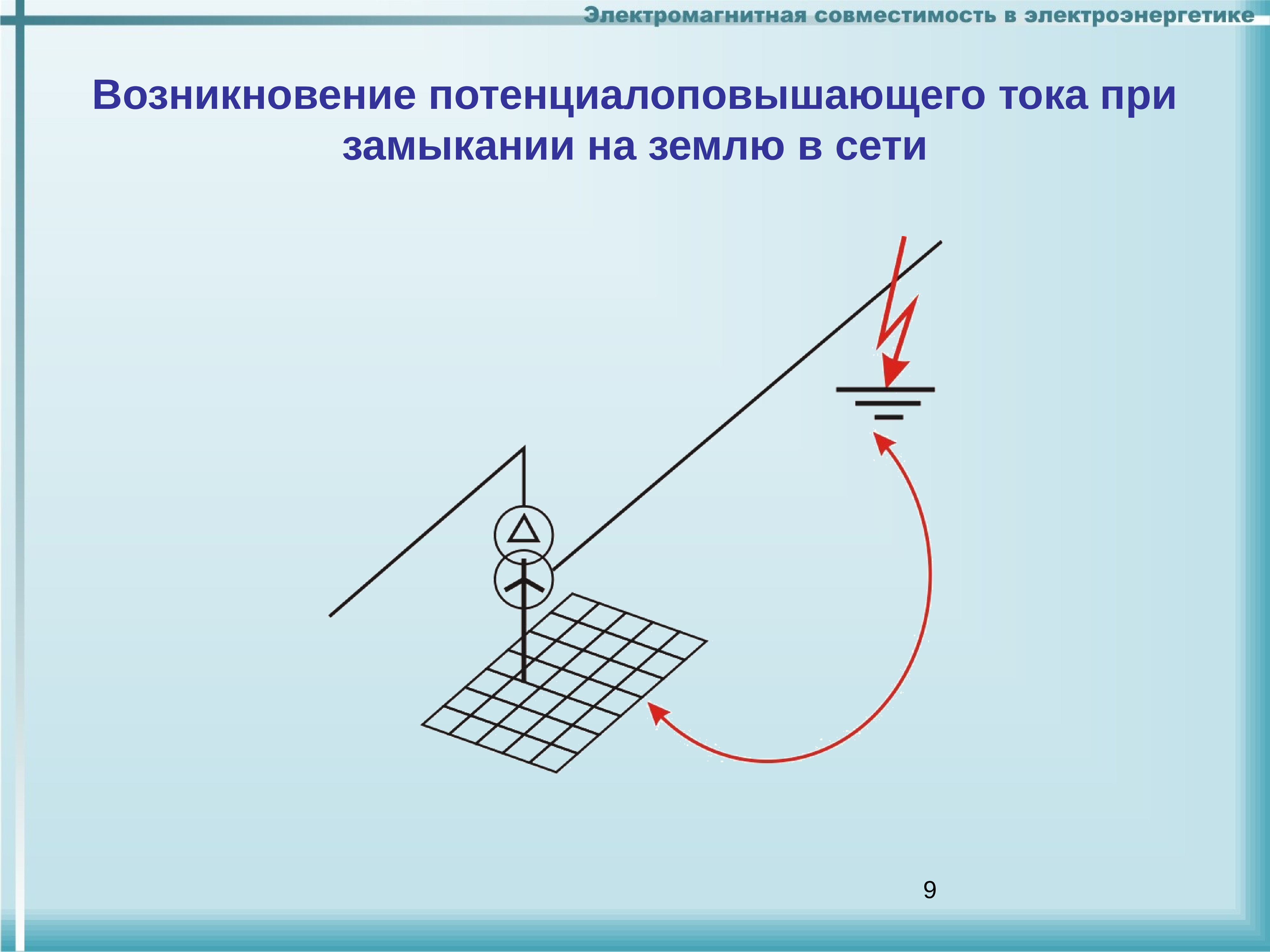 Проект электромагнитная совместимость