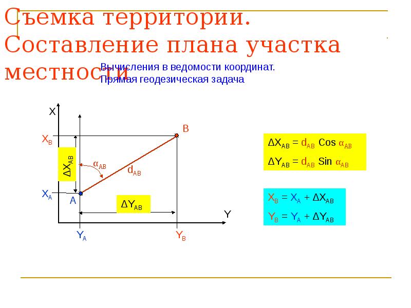 Составление плана участка местности