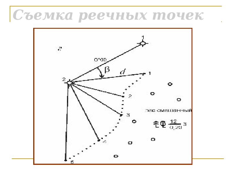 Нанесение реечных точек на план