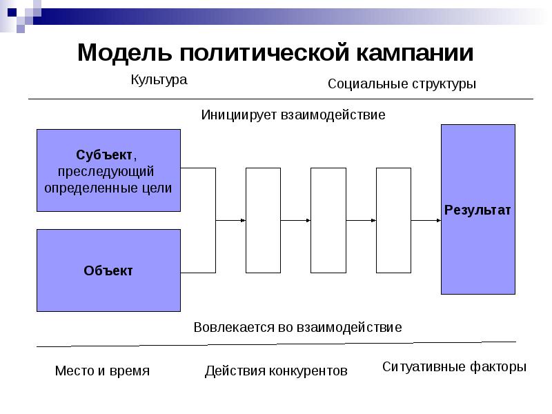 План политической кампании