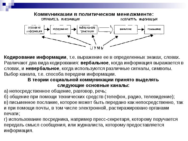 Информация и коммуникация в менеджменте презентация