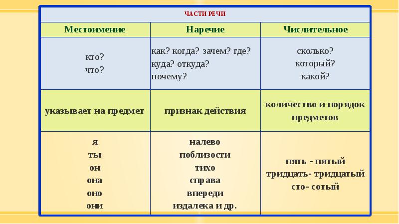 По рисункам попробуйте определить различия в значении глаголов каждой пары