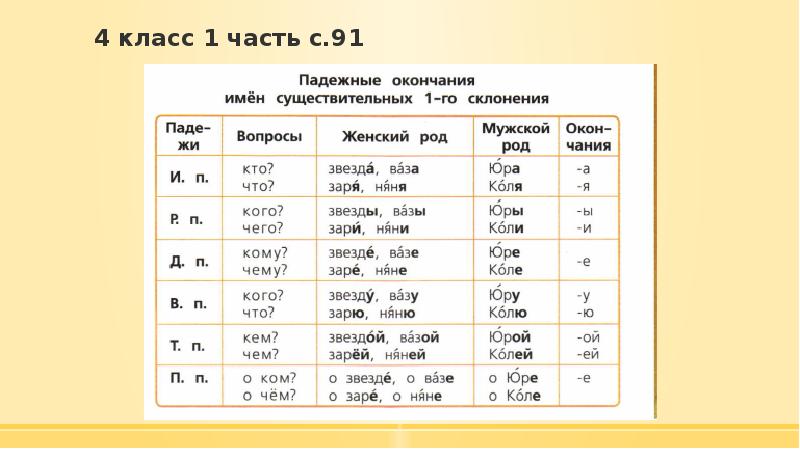 Методика изучения морфологии презентация