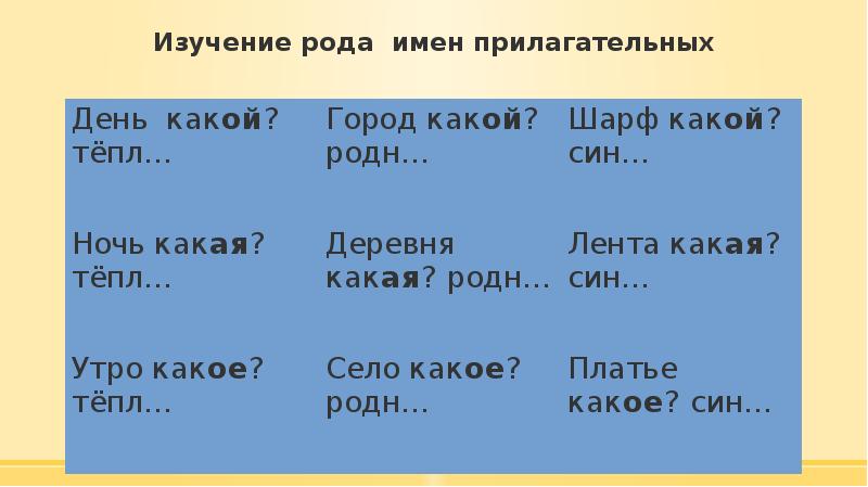 Исследование рода. Категории рода прилагательных. Род имён прилагательных упр 124. Изучение рода. Этапы изучения рода имени прилагательного.