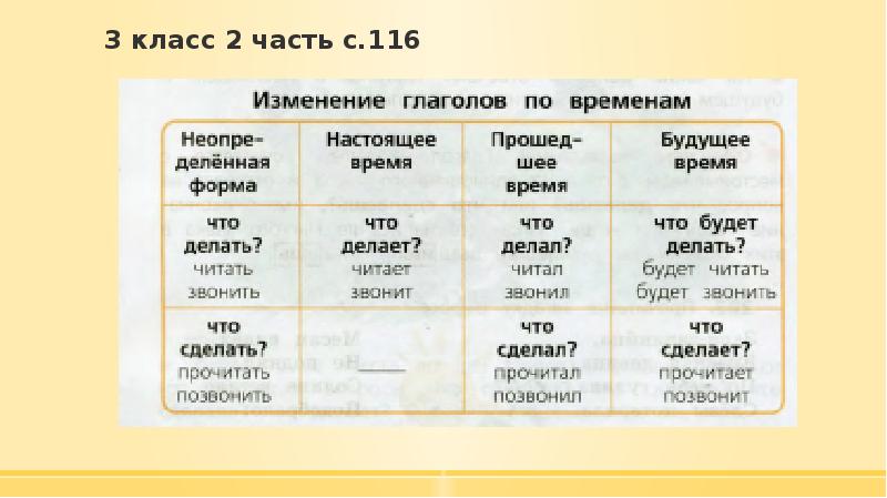 Методика изучения морфологии презентация