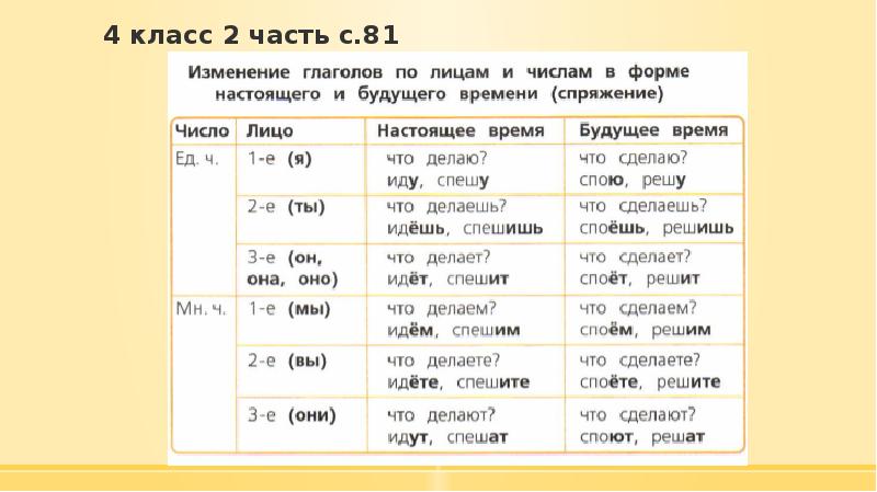 Методика изучения морфологии презентация