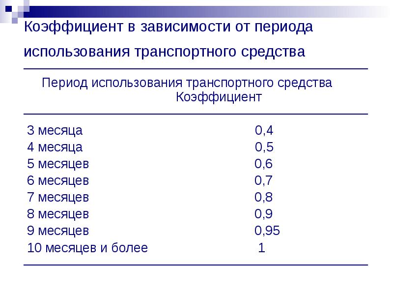 Коэффициент периода владения. Коэффициент от периода использования. Коэффициент периода. Период использования ТС как понять. Периоды эксплуатации сложной машины.