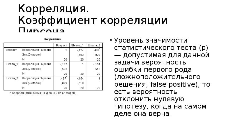 Значимость корреляции