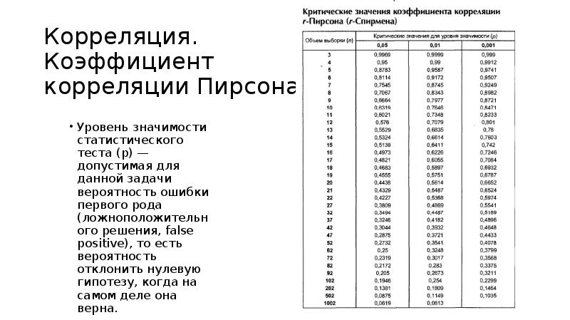 Таблица значимости