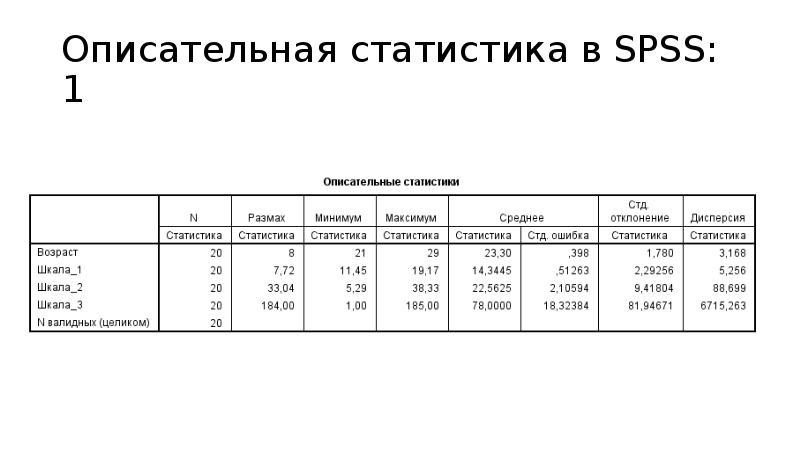 Описательная статистика вариант 1 ответы