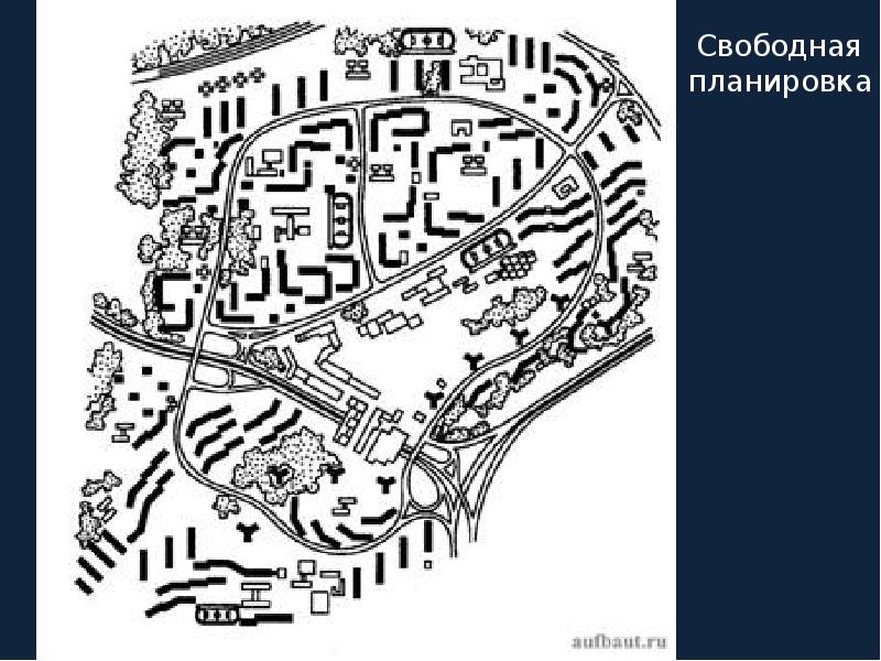 План свободной. Свободная застройка микрорайона. Свободная застройка микрорайона схема. Комбинированная застройка микрорайона схема. Нерегулярная свободная планировка города.