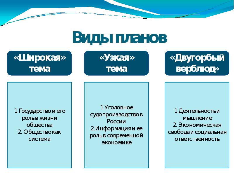 Как составить план для презентации