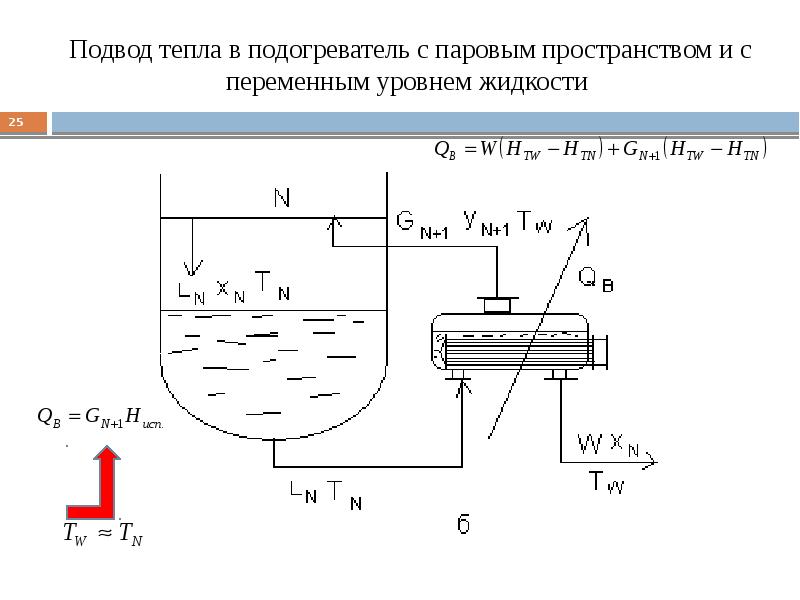 Процесс подвода тепла