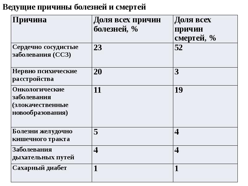 Социально значимые заболевания перечень. Социально-значимые заболевания, источники информации формула. Инкурабельность заболевания что означает.