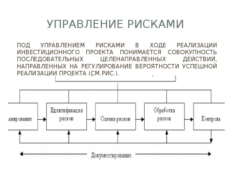 Что понимается под инвестиционным проектом кратко