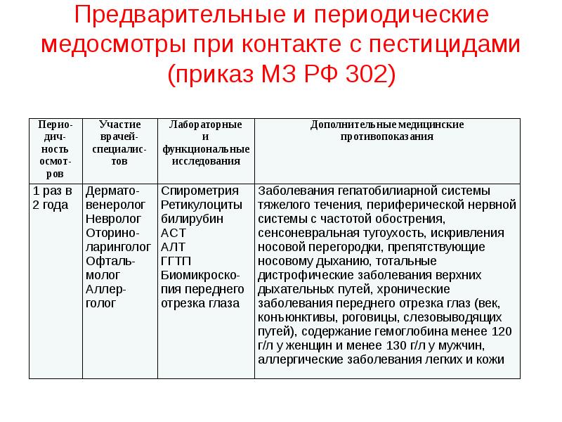 Вредные условия труда периодические медицинские осмотры. Периодический медицинский осмотр 302 приказ. Вредные факторы по профессиям приказ 29н. Периодичность медицинских осмотров при работе с пестицидами. Работа с ядохимикатами медосмотры.