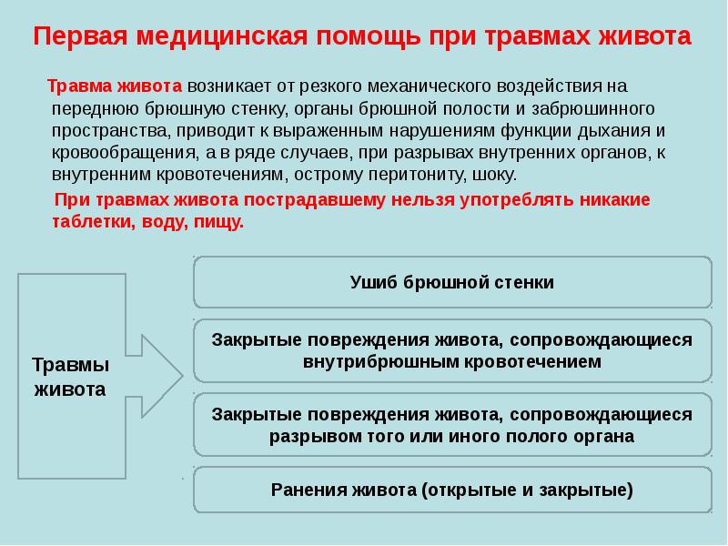 При закрытой травме живота нужно. Первая помощь при травме живота. Первая медицинская помощь при травмах. Первая помощи при поврежденних живота. Первая помощь при повреждении органов брюшной полости.