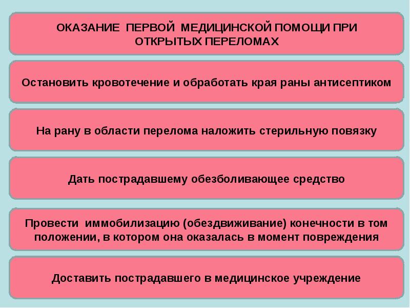 Презентация при первой медицинской помощи при переломах