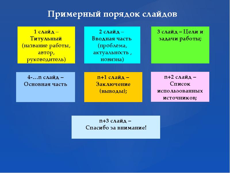 Источники в конце презентации как оформлять