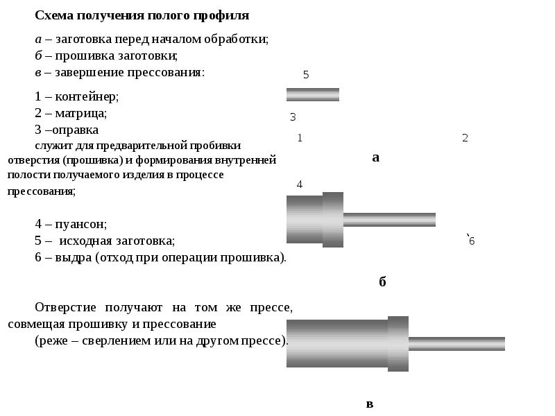 Контролируемая прокатка презентация