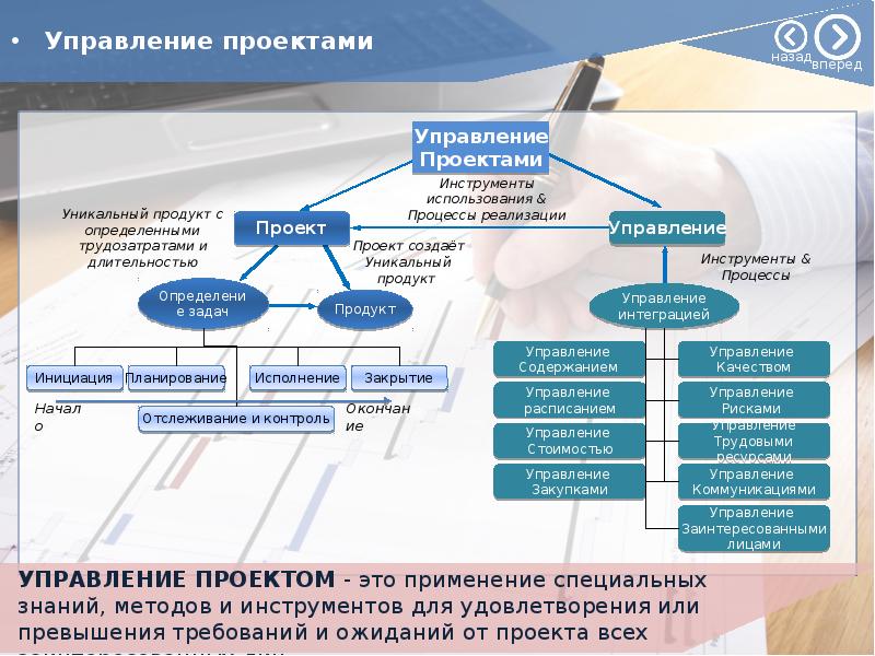 Презентация по управлению проектами