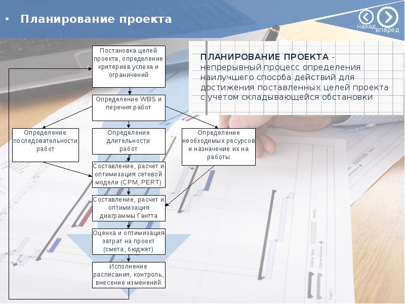 Планирование проекта тест