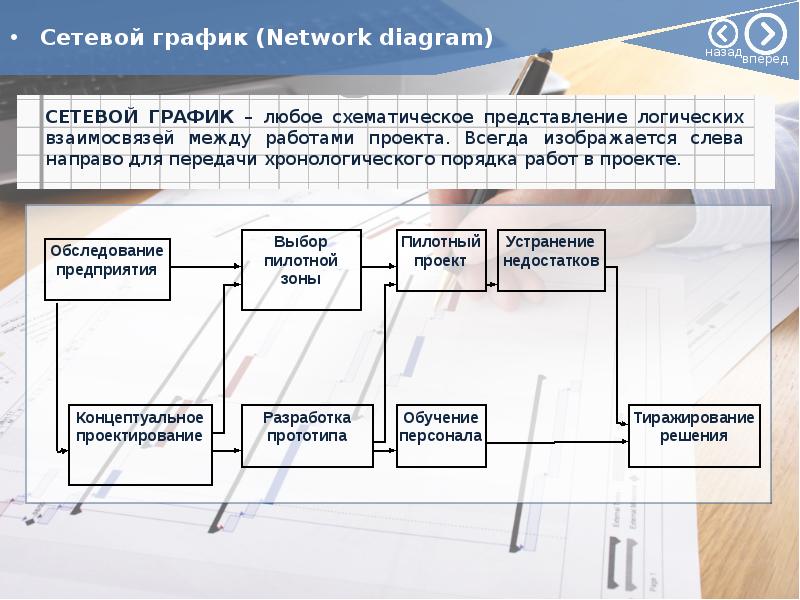 Сетевой проект победа