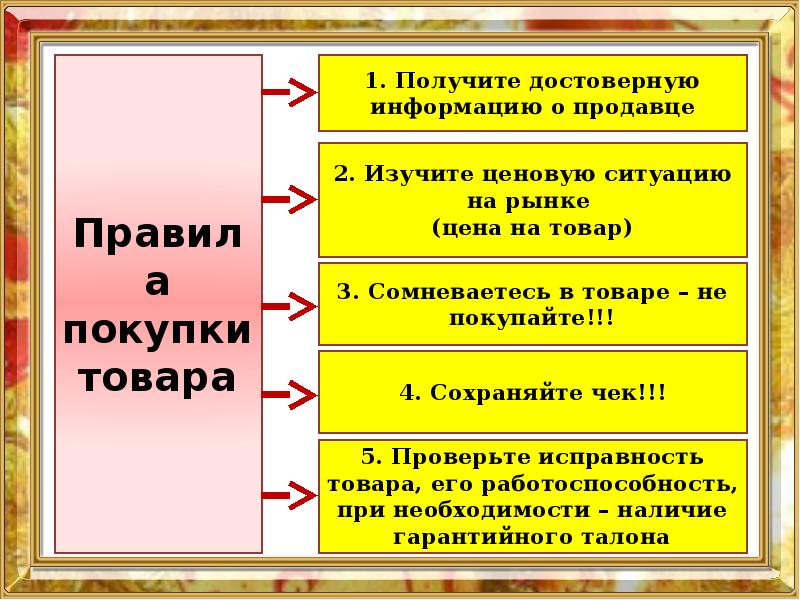 Технология совершения покупок 8 класс технология презентация