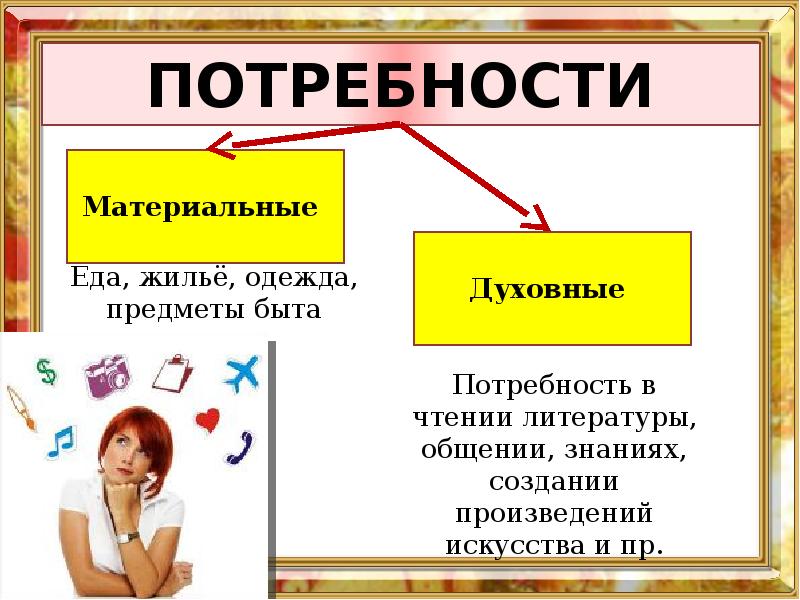 Духовные потребности егэ