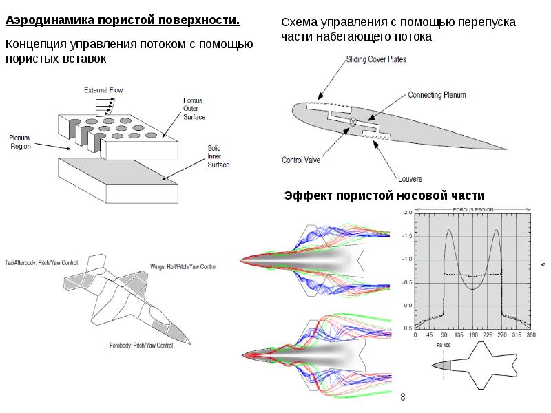 Поворотное крыло аэродинамическая схема