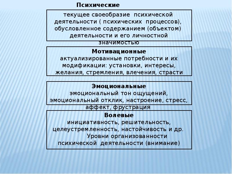 Классификация психических. Классификация психических явлений. Составить схему «классификация психических явлений».. Психика и классификация психических явлений. Классификация психических понятий.