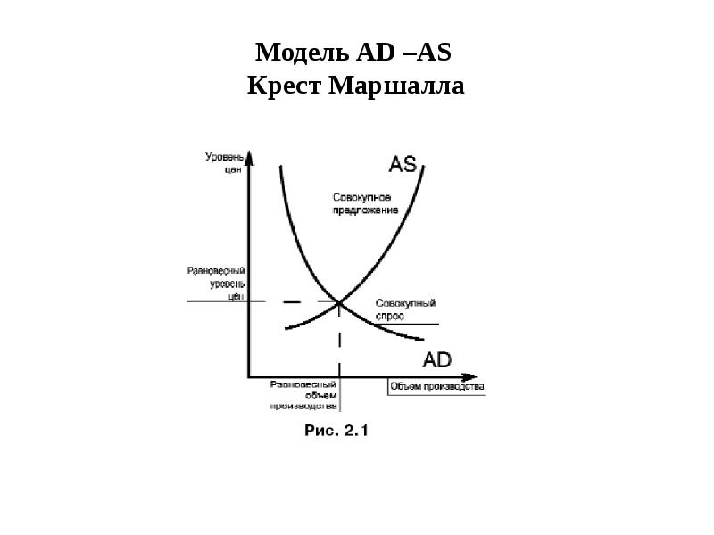 Модель ad as презентация