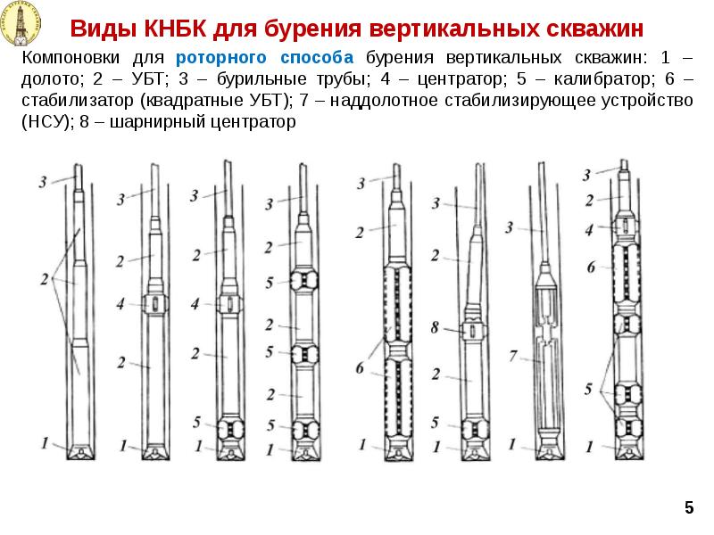 Осмотр состава бурильной колонны и схем кнбк