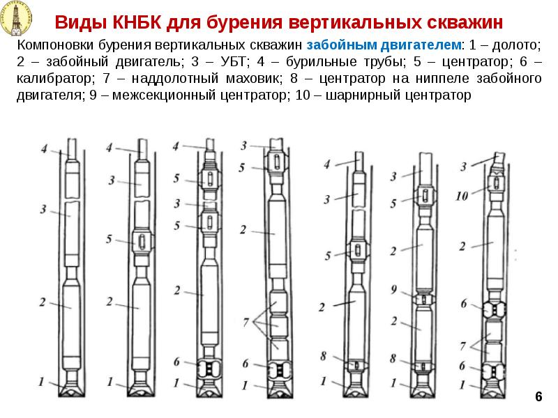 Кнбк в бурении схема