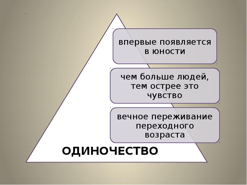 Проблема одиночества презентация