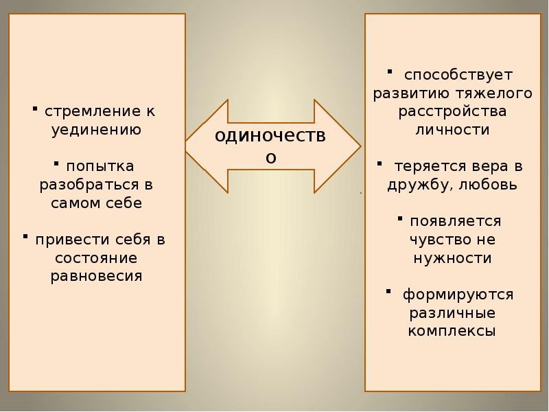 Проблема одиночества в литературе