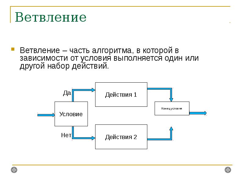 Условия в конце. Алгоритм выхода из Лабиринта робота. Алгоритмы прохождения Лабиринта роботом. Лабиринты с алгоритмом действия. Блок схема выхода из Лабиринта.