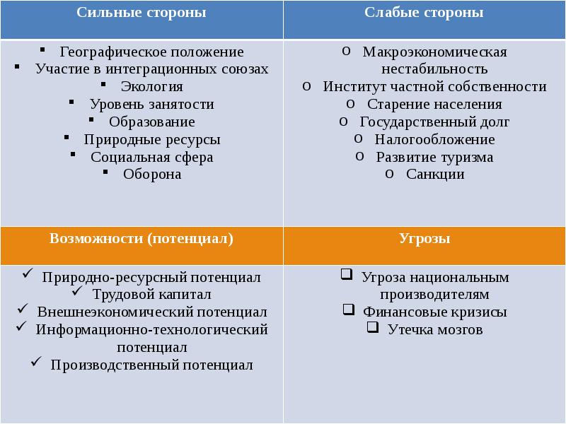 Беларусь экономическая политика. Белорусская модель экономики.