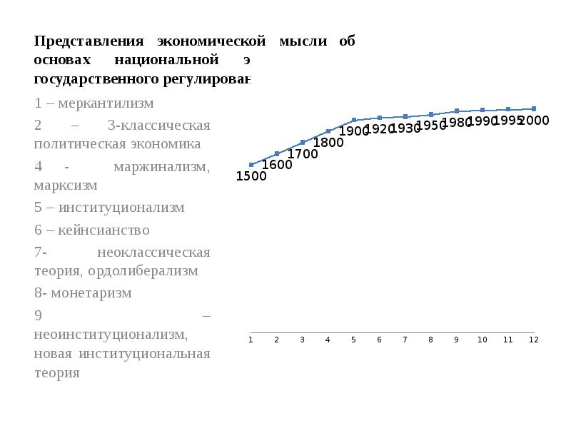 Экономические представления. Экономические представления характеристика.