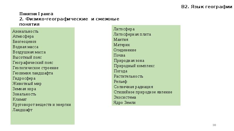 Язык географической карты