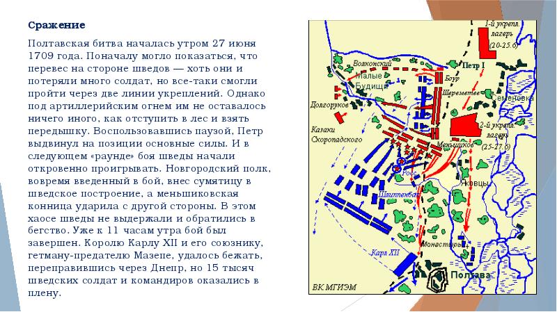 Полтавское сражение контурная карта